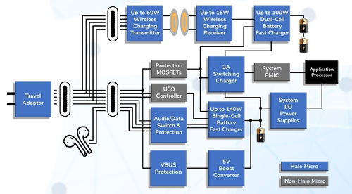 希荻微電子apec 2022現(xiàn)場(chǎng)報(bào)道